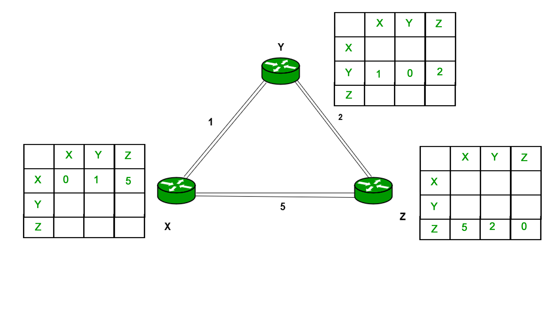 distance vector routing visualization