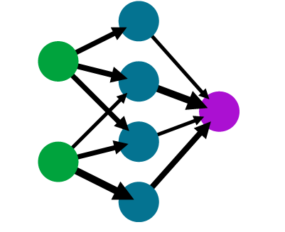 simple neural network abstraction